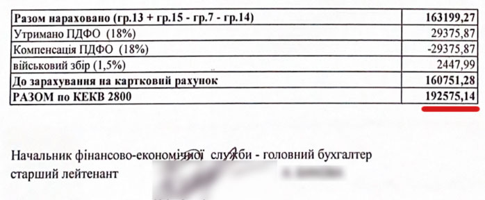 Приклад перерахунку посадового окладу за рішенням суду - авдокат Роман Лихачов